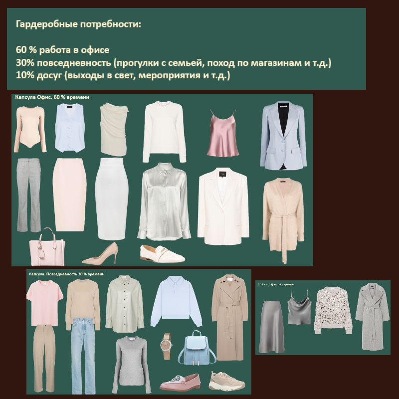 Этап 2. Ревизия (разбор) гардероба